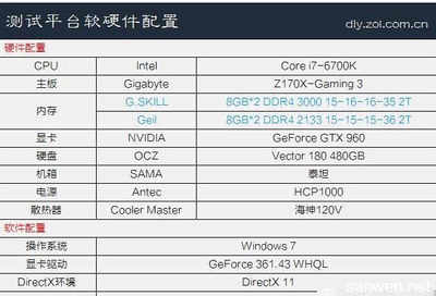 DDR4內存高低主頻對電腦性能的影響