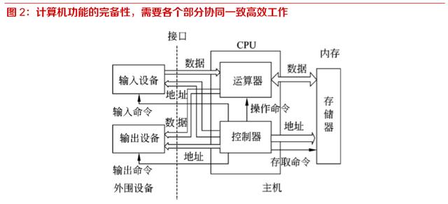 國產(chǎn)信息基礎軟硬件行業(yè)深度報告 開源、遷移、上云與生態(tài)構建